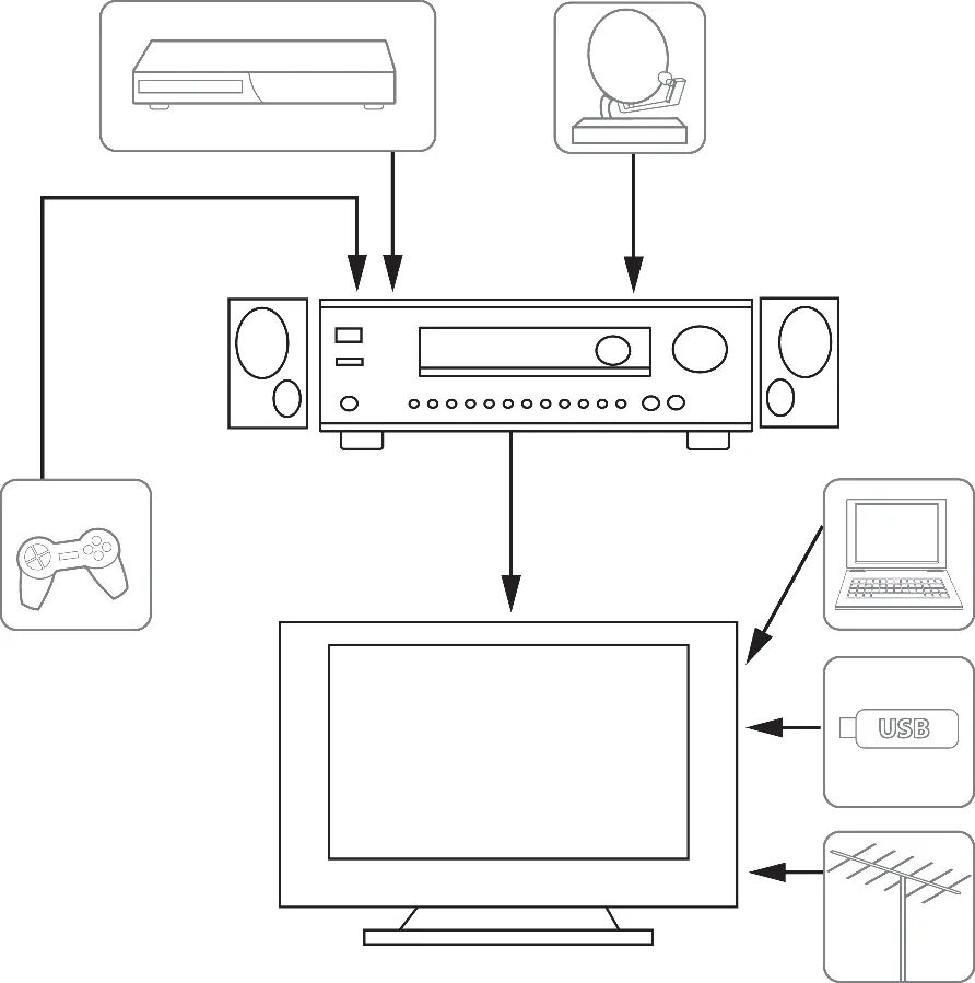 Home theater system connection diagram
