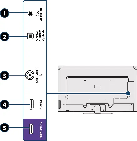 Side jacks layout
