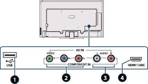 Back jacks layout