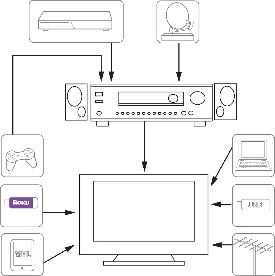 Home theater connection diagram