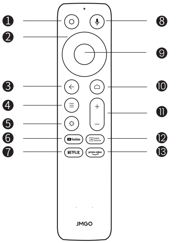 Remote control button layout