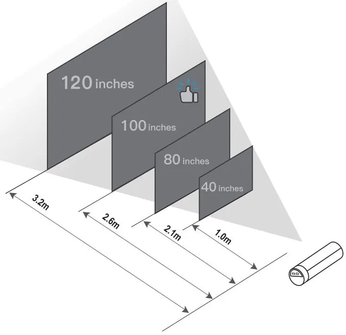 Projection distance and screen size guide