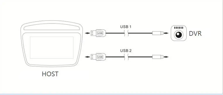 Connection diagram for the USB HD DVR