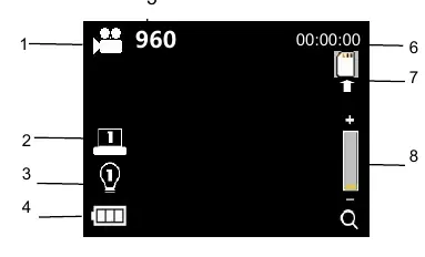 LCD Screen Indicators (Video Mode)