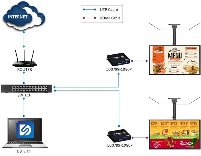 Typical configuration diagram