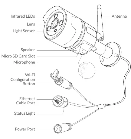 Camera components and ports