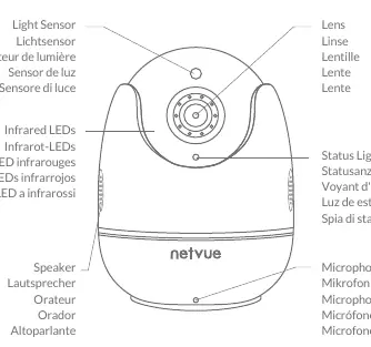 Diagram of the camera showing the lens, sensors, and status light.