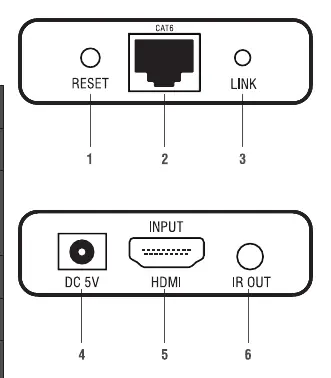 Transmitter (TX) port layout and reset button.