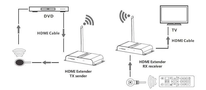 Connection diagram