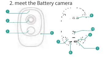 Camera parts and layout