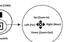 OSD Joystick control functions
