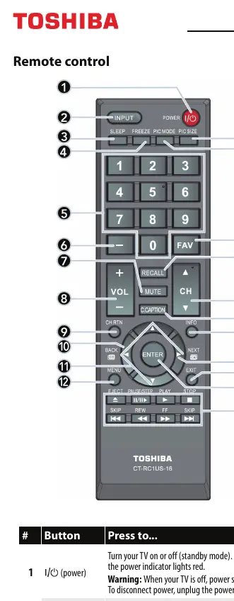 Remote control