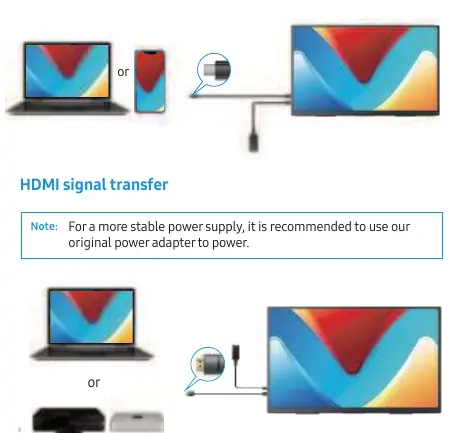Connection diagrams for Type-C and HDMI signal transfer.