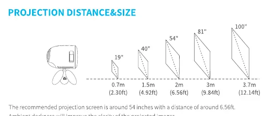 Projection distance and screen size chart