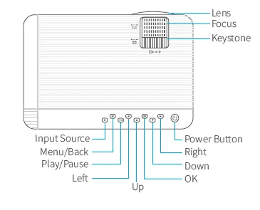 Projector controls and ports overview
