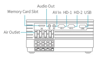 Remote control layout