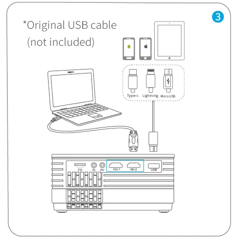 Connecting devices to the projector