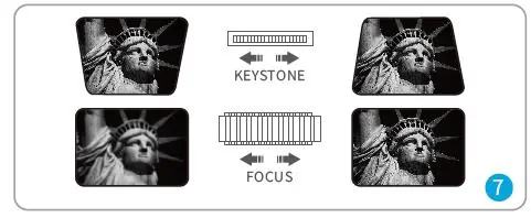 Adjusting keystone and focus