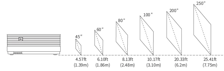 Projection distance and image size chart