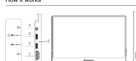 Monitor ports and controls layout