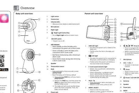 Baby unit overview