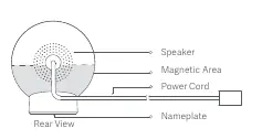 Rear view of the camera showing speaker, power cord, and MicroSD card slot.