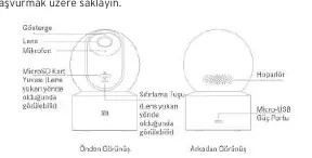 Camera components and ports