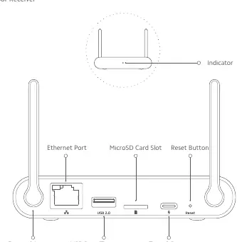 Indoor Receiver components
