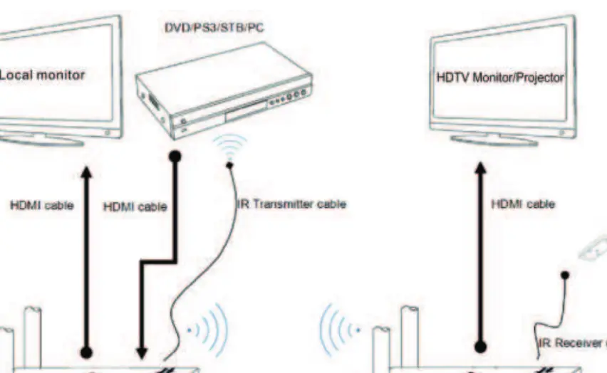 Connection Diagram