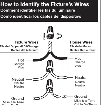 Wiring identification diagram