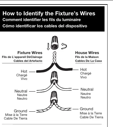 Wiring identification diagram