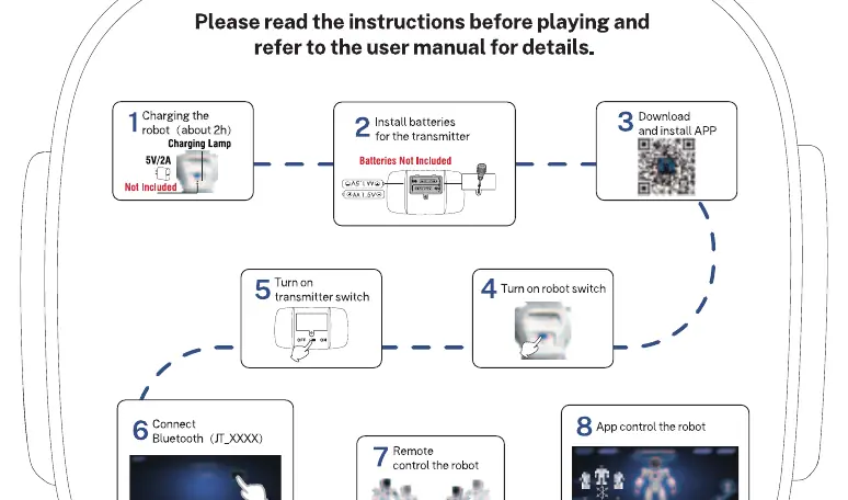Step-by-step setup workflow