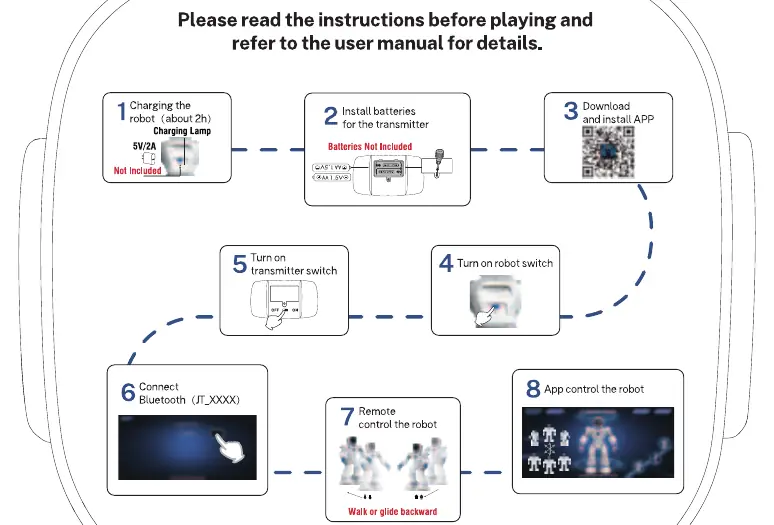 Step-by-step setup process for the Ruko Carle robot.
