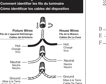 Wiring diagram showing how to connect fixture wires to house wires.