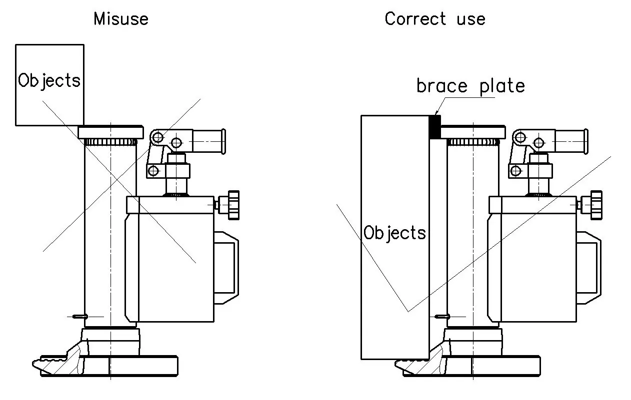 Misuse vs. Correct use
