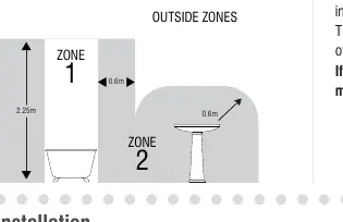 Bathroom zone restrictions