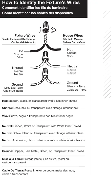 Wire identification guide for Hot, Neutral, and Ground wires.
