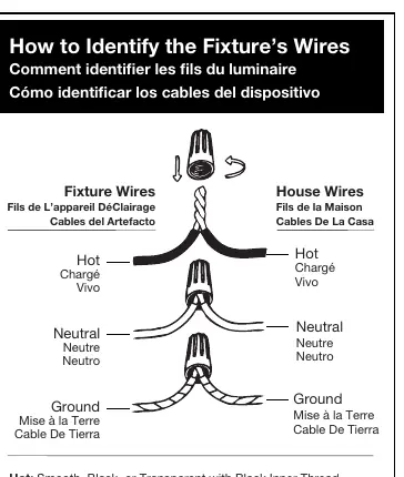 Wiring identification diagram