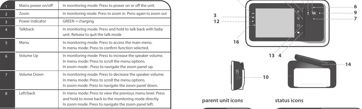 Parent Unit controls and features