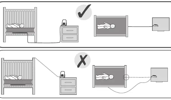 Correct positioning of the baby unit and cords