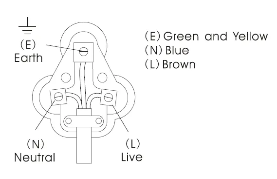Wiring diagram for 3-pin plug