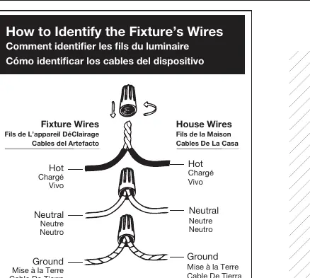 Wiring diagram showing connections between house wires and fixture wires.