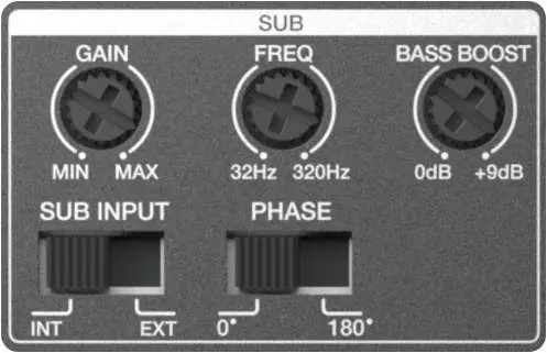 Control panel layout