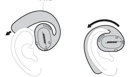Correct wearing position