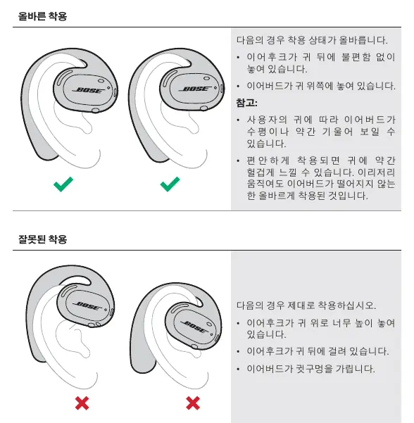 Correct vs Incorrect fit