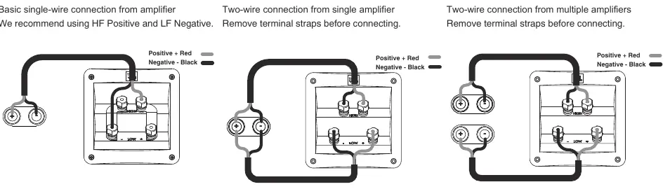 Terminal wiring options