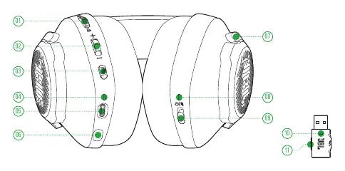 Headset controls and ports