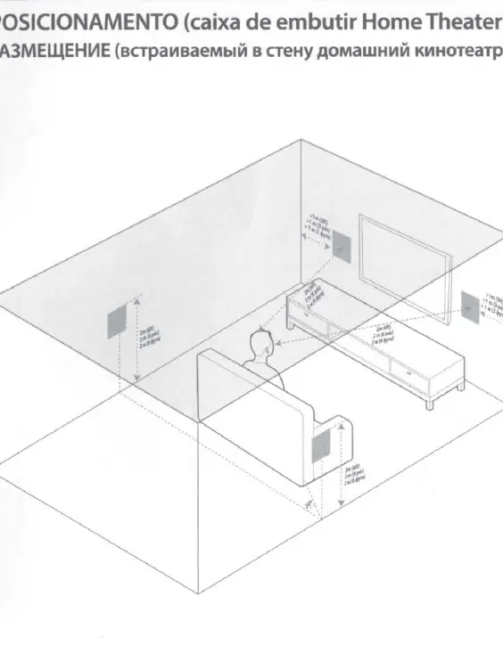 Home theater placement guidelines