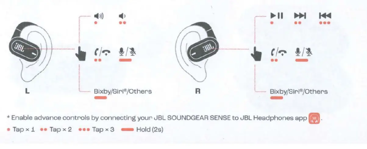 Touch control gestures
