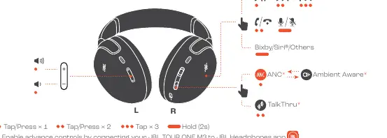 Controls overview